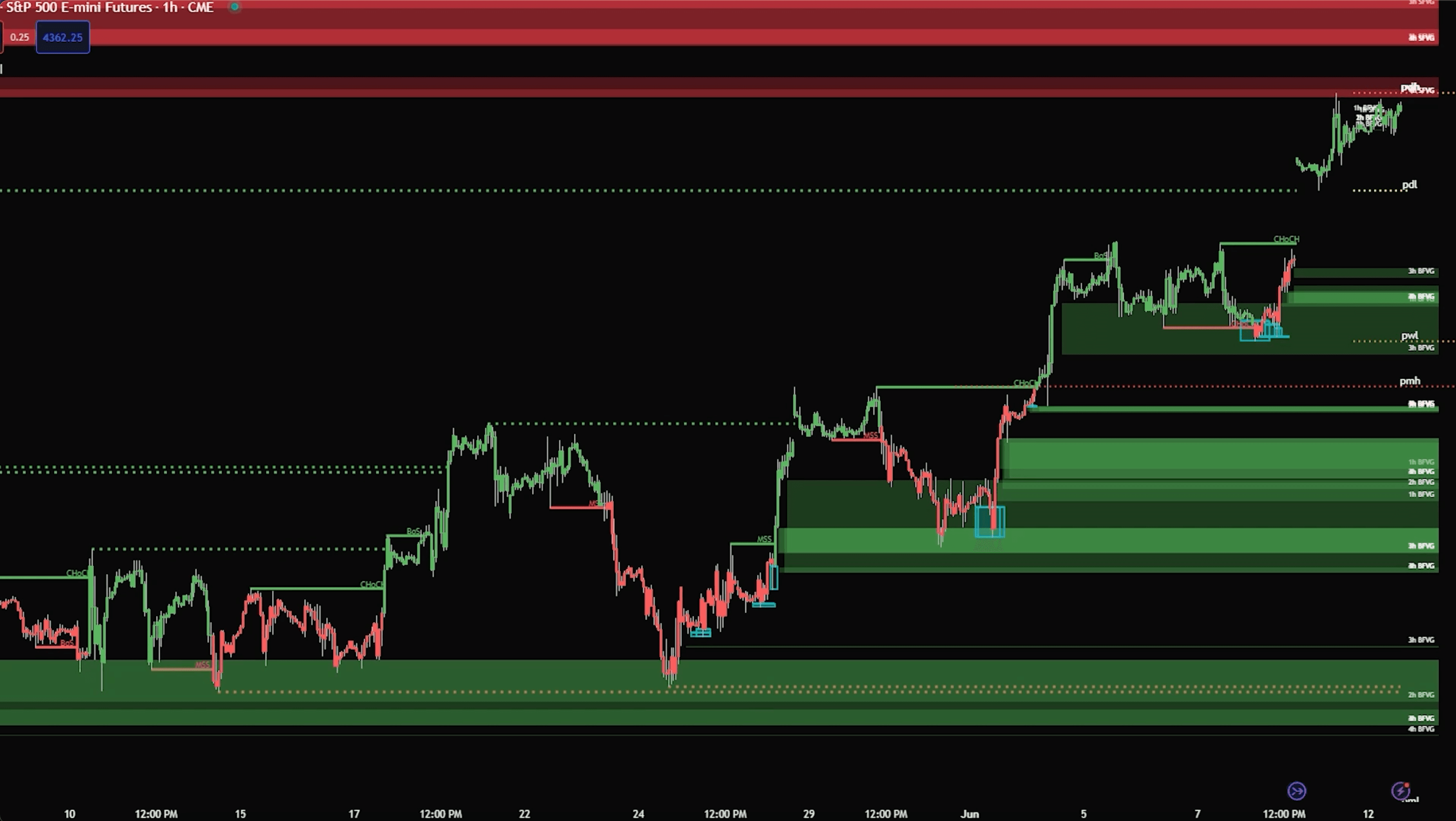 chart-2