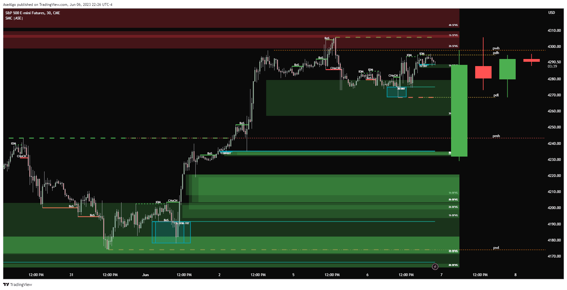 Automate Your Trading illustration