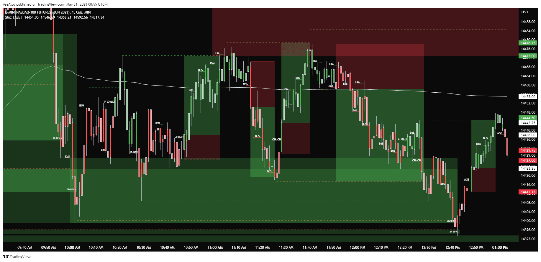 Simplify Your Trading illustration